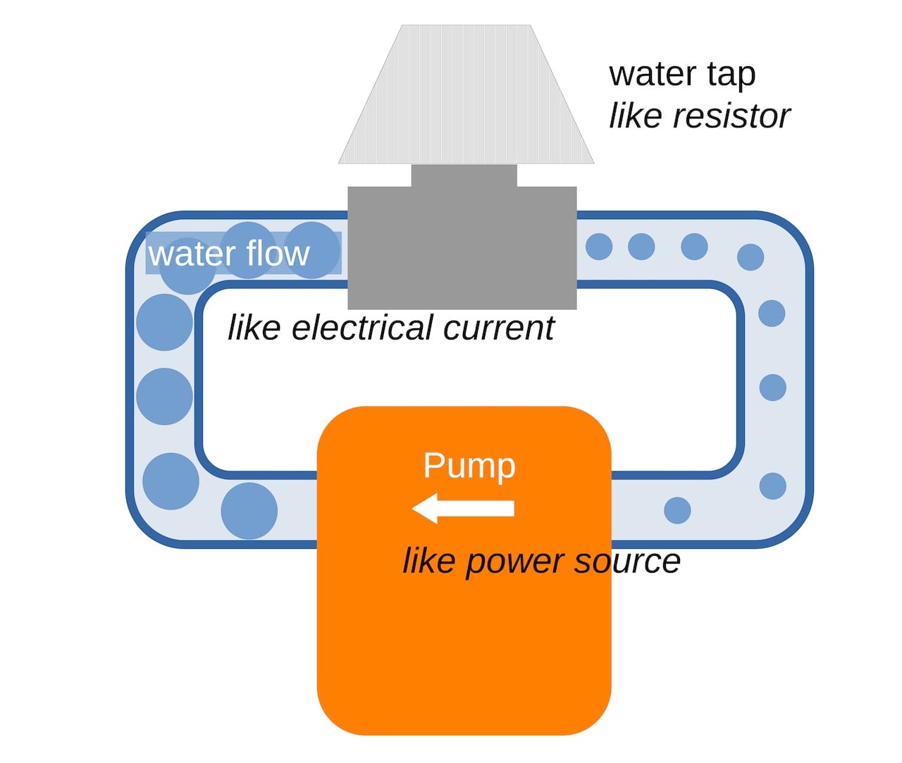 Electrical resistance explained