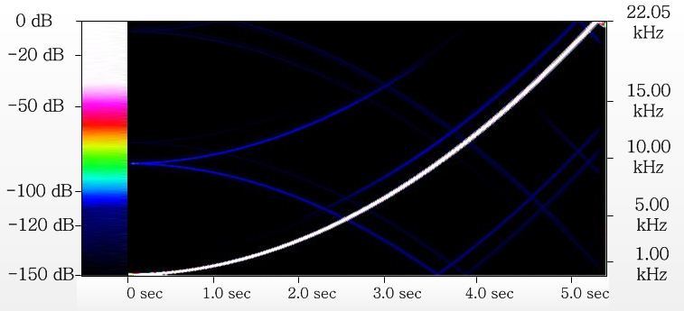 Mid-Fi resampling software