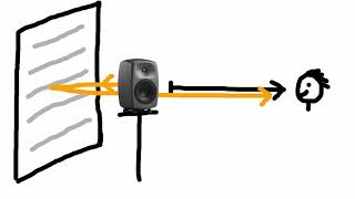 video: Loudspeaker positioning