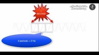 video: What is Audio Spectrum