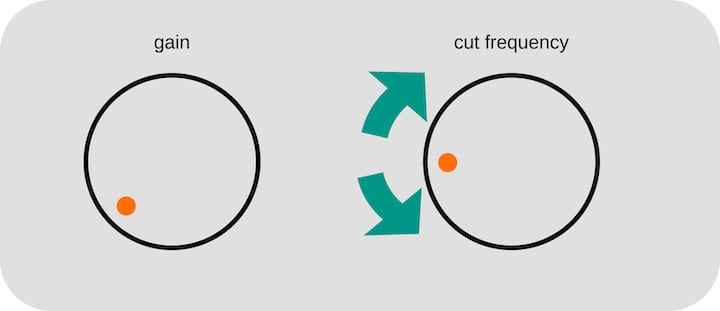 Subwoofer frequency cutoff settings