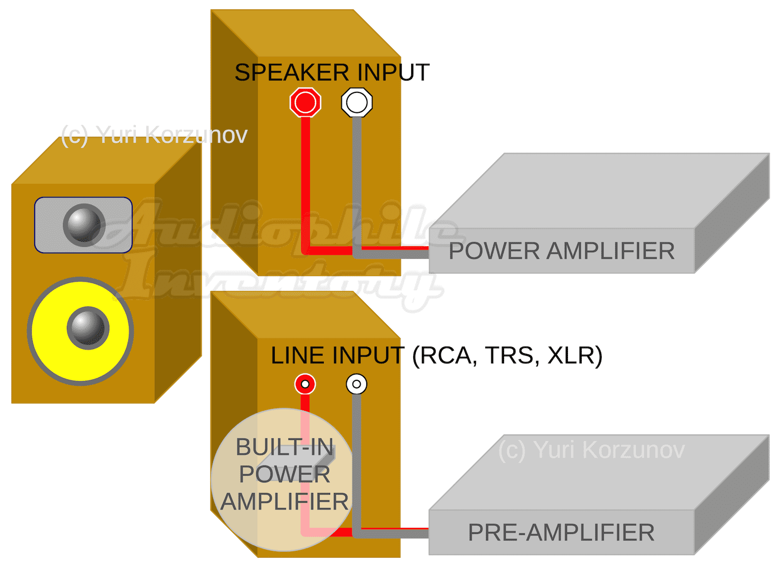 Active and passive loudspeakers