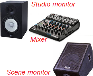 Studio and stage monitors