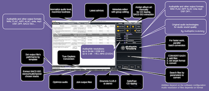 AuI ConverteR PROduce-RD - full version