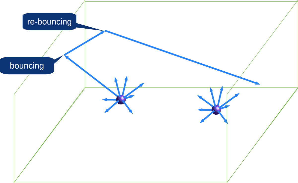 Bouncing acoustic waves into concert hall