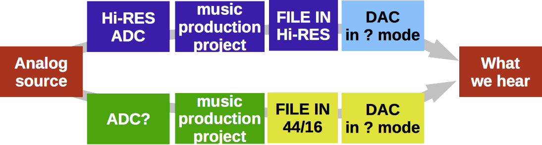 CD vs. High Resolution Audio. How to compare audio files