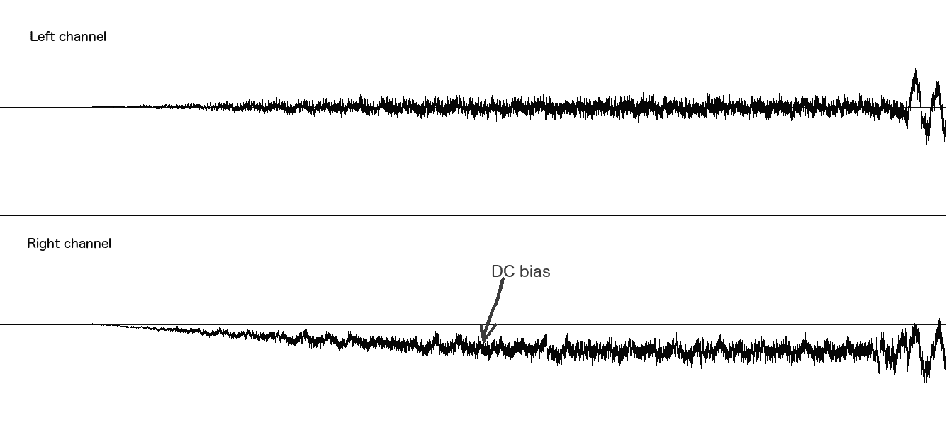 ISO DC bias (1-bit HD audio)