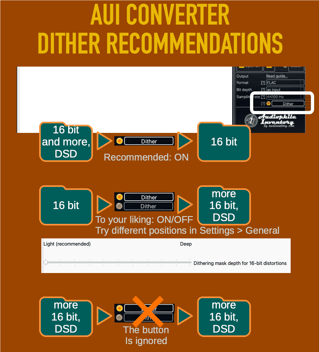 AuI ConverteR: Dithering Audio