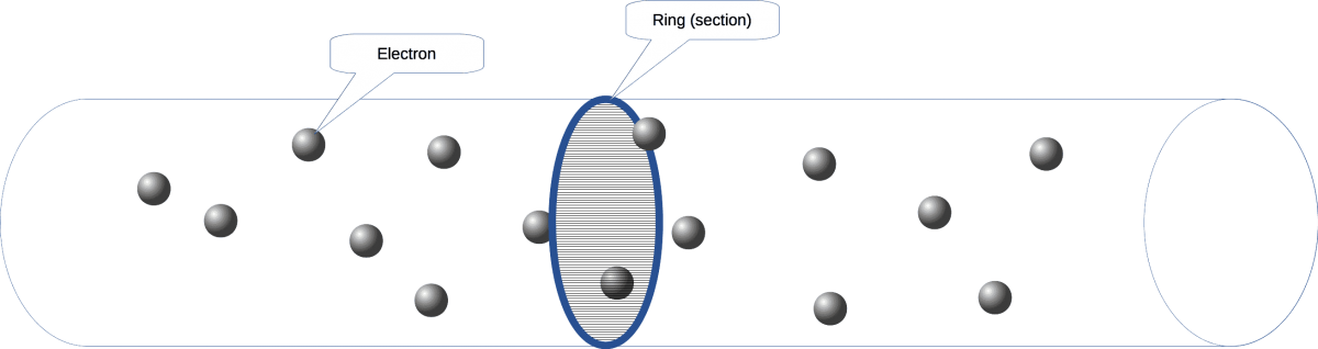 Electric current