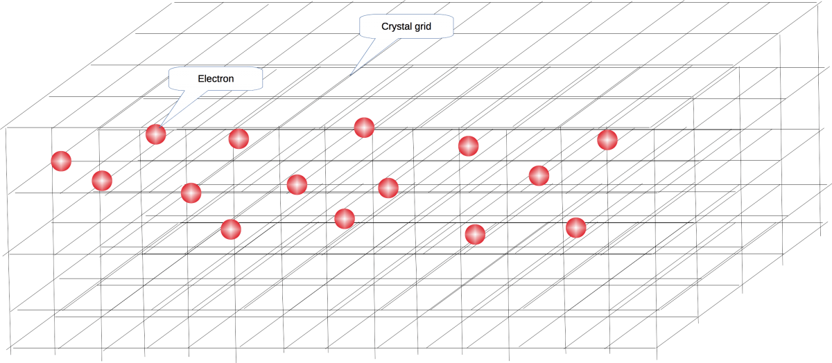 Electrical resistance and crystal grid