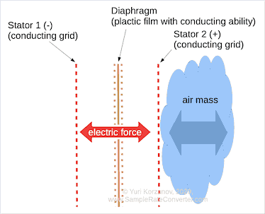 Electrostatic driver