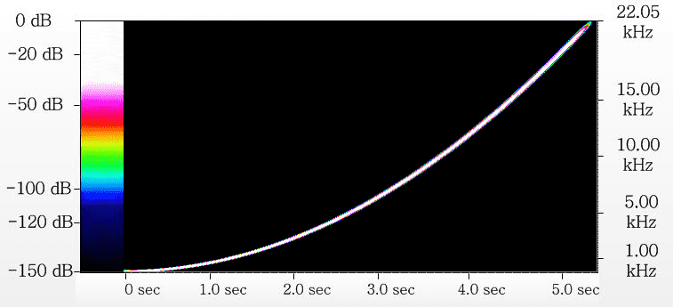 Hi-End resampling sofrtware