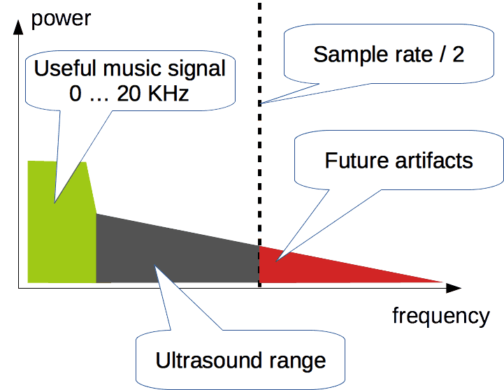 DAC input