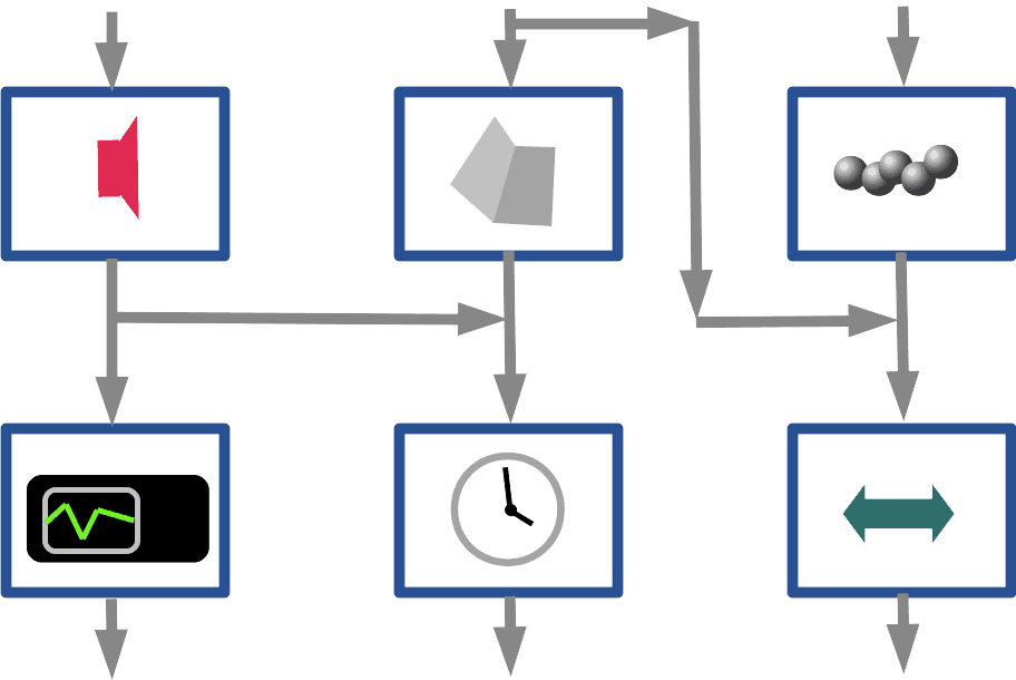 Methodology hi-fi blind test audio