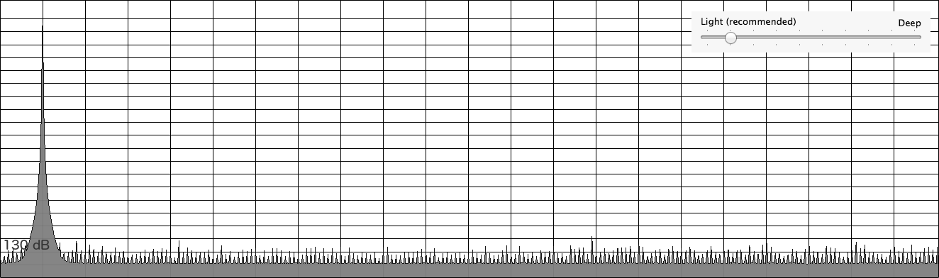 Source 16-bit sine generated without dithering after dithering level 1