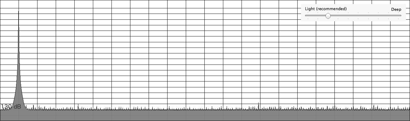 Source 16-bit sine generated without dithering after dithering level 2