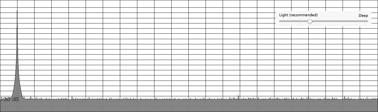 Source 16-bit sine generated without dithering after dithering level 3