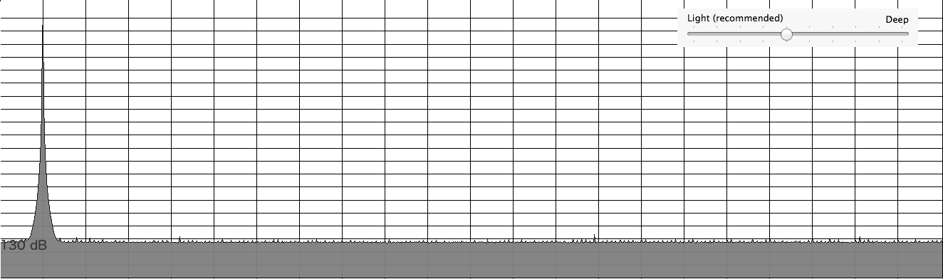 Source 16-bit sine generated without dithering after dithering level 4