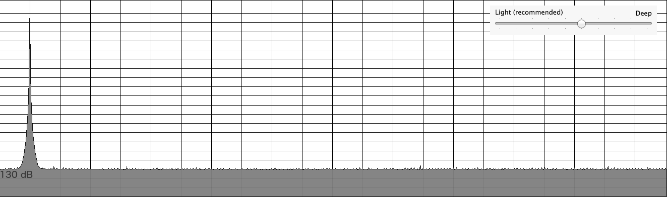 Source 16-bit sine generated without dithering after dithering level 5