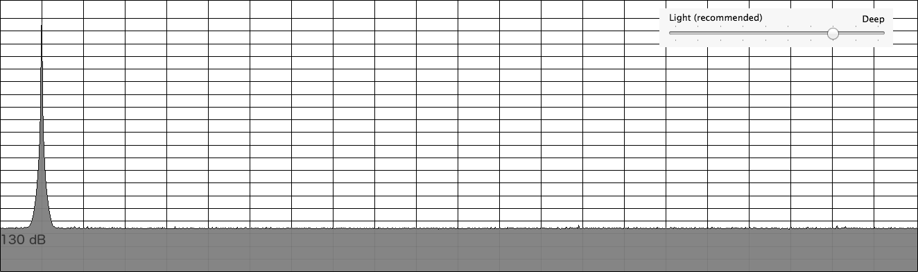 Source 16-bit sine generated without dithering after dithering level 7