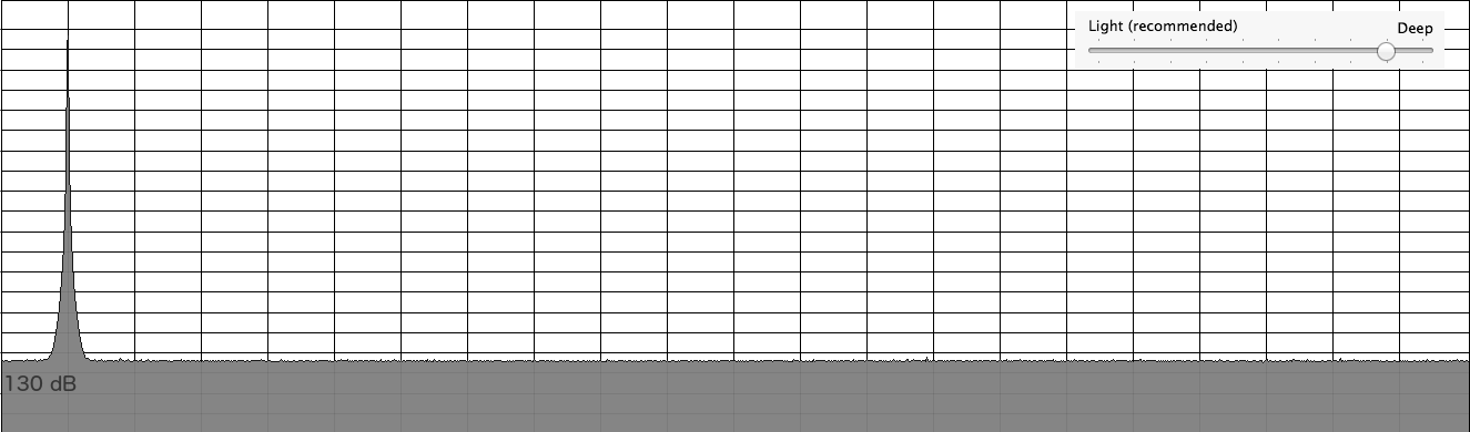 Source 16-bit sine generated without dithering after dithering level 8