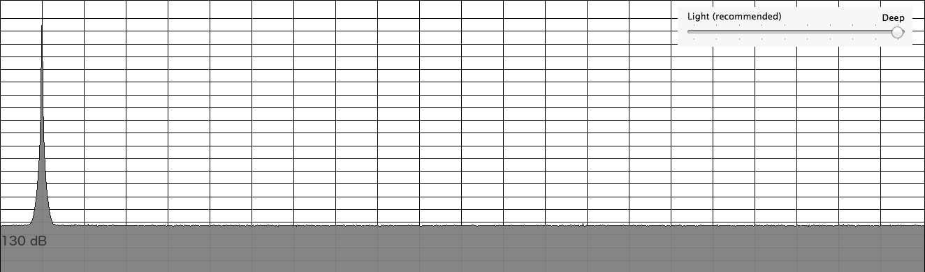 Source 16-bit sine generated without dithering after dithering level 9