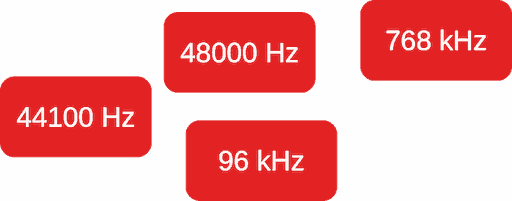 PCM sample rates