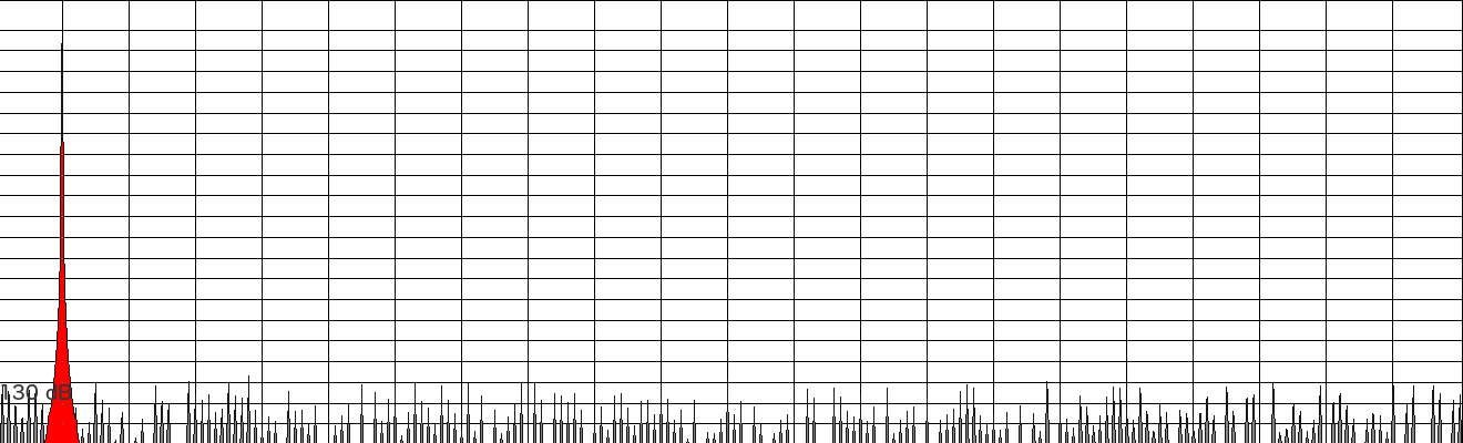 Pure sine after 24-bit to 16-bit truncation