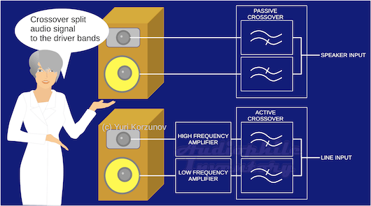 Speaker crossover