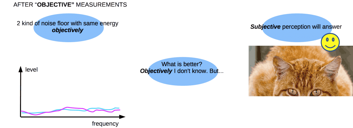 What sound is better objectively? What is better subjectively?