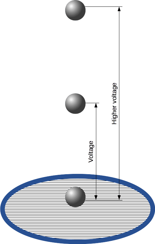 Voltage audio signal