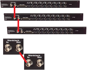 Wordclock devices